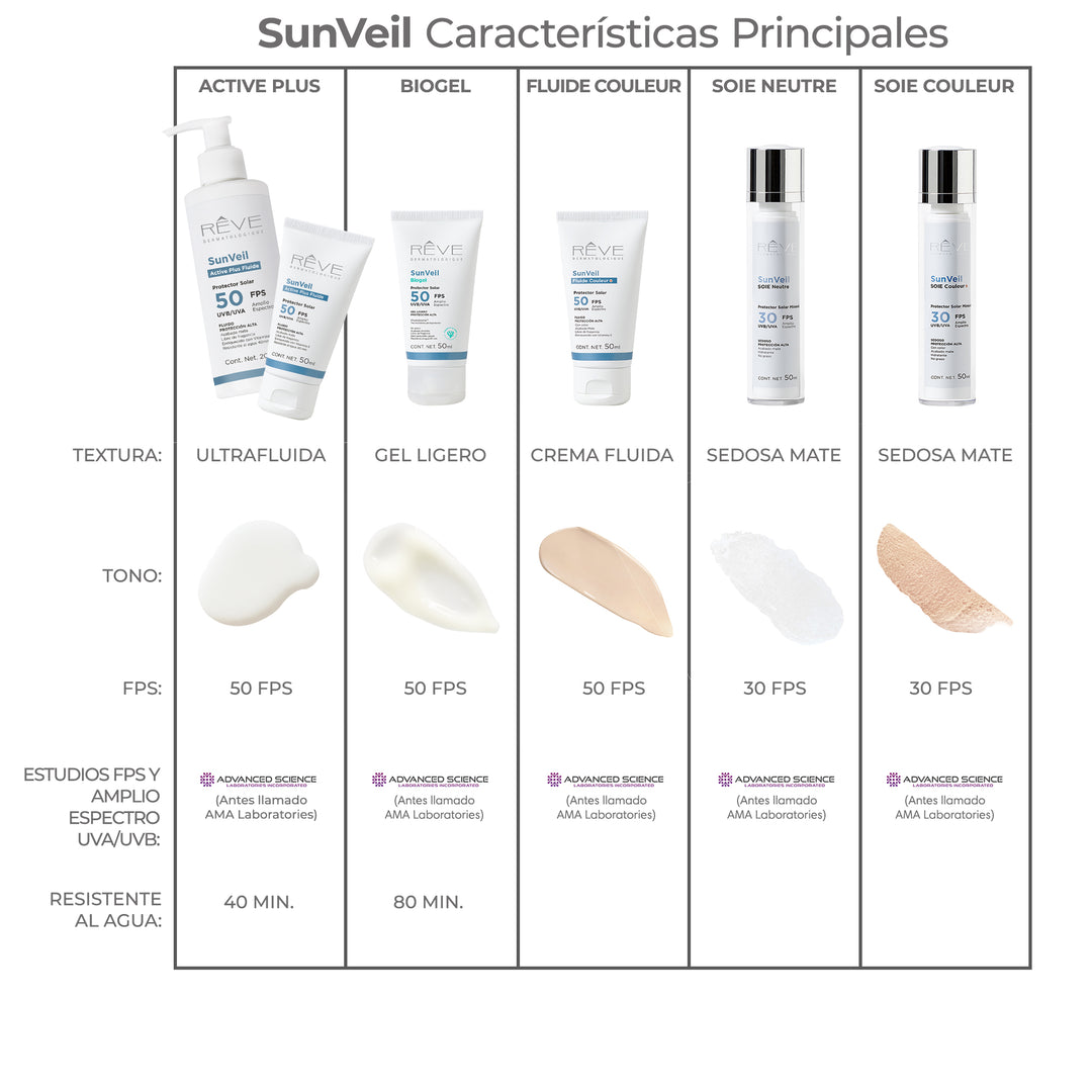SunVeil SOIE Couelur | Rêve Dermatologique – RÊVE Dermatologique